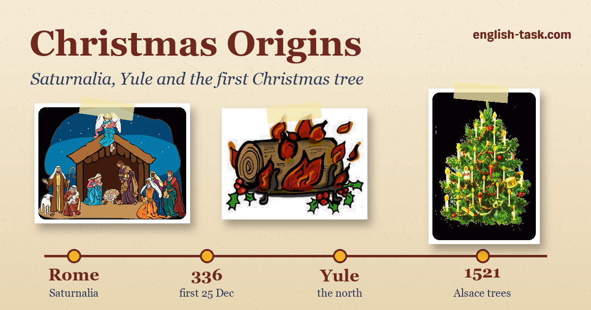 Christmas Origins: Saturnalia, Yule and the First Tree