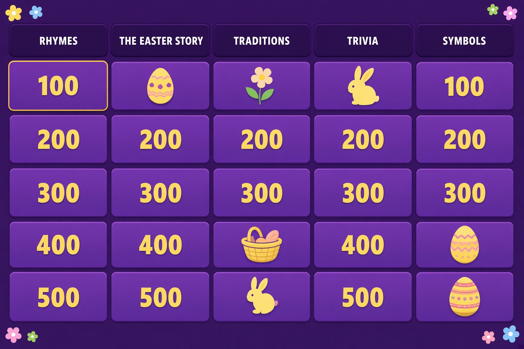 Easter Jeopardy