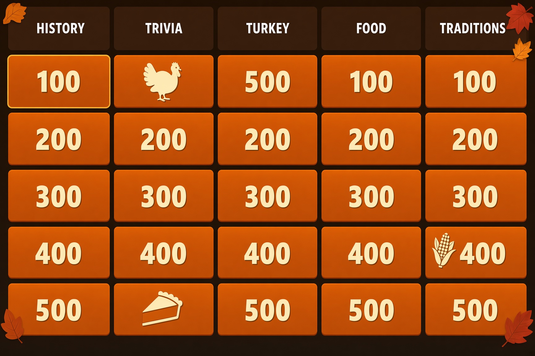 Thanksgiving Jeopardy Game