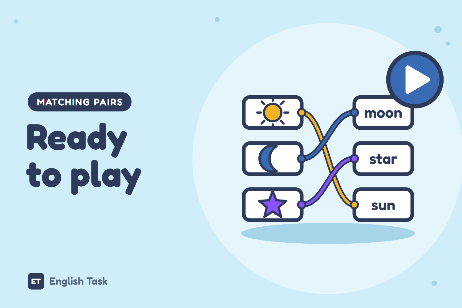 User's Activities