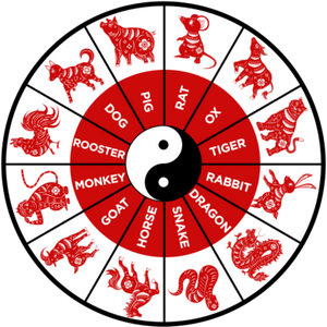 chinese-zodiac