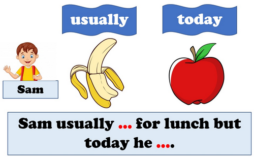 Look and Say: Present Simple and Present Continuous