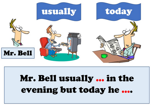 Look and Say: Present Simple and Present Continuous