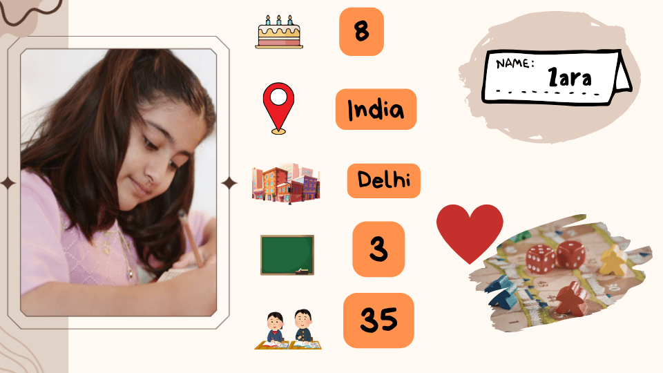 Zara – profile card